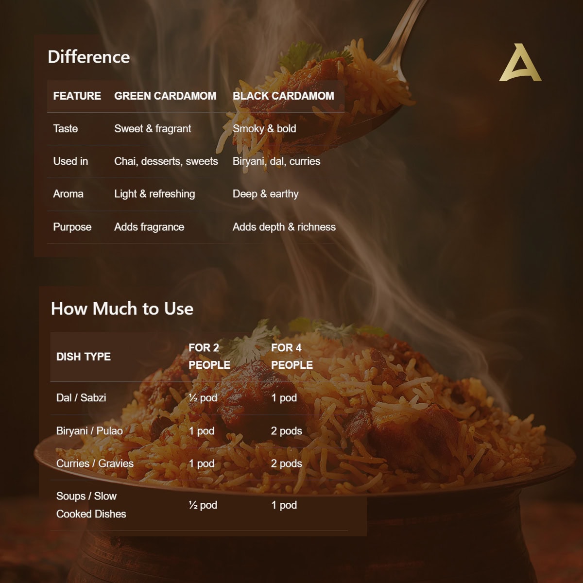 Aapala Black Cardamom